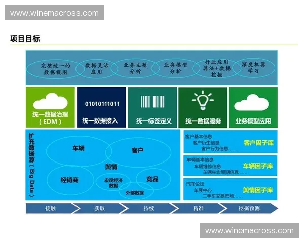 基于教练指令系统的智能训练与决策支持平台设计与应用研究