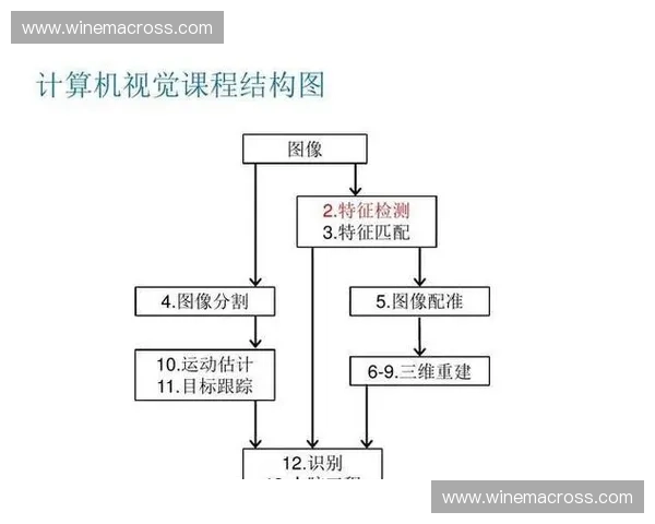 基于运动科学模型的全方位训练效能优化策略体系构建研究与评估