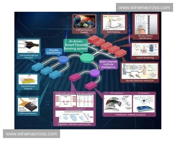 基于动作追踪技术驱动的智能交互系统创新应用研究新路径 基于动作追踪技术驱动的智能交互系统创新应用研究新路径