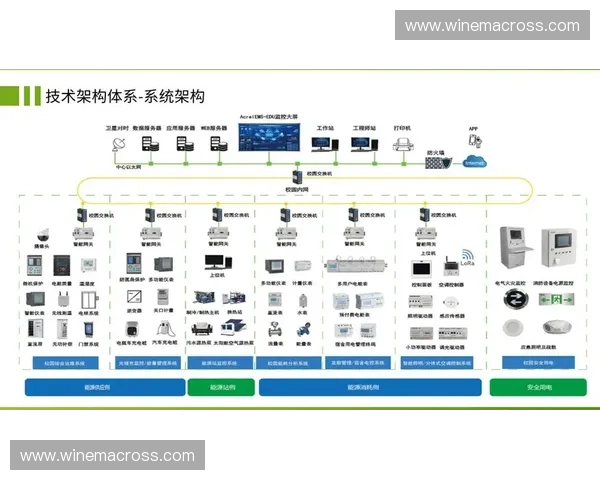 面向可持续能源发展的尾流利用关键技术与综合应用创新路径研究 面向可持续能源发展的尾流利用关键技术与综合应用创新路径研究