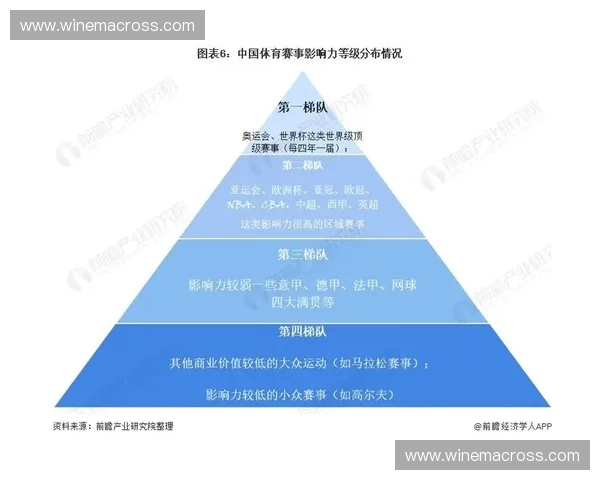 以体育票务为核心的赛事观赛体验与服务创新发展新趋势研究分析 以体育票务为核心的赛事观赛体验与服务创新发展新趋势研究分析