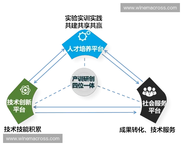 以数字化训练平台为核心推动人才能力全面提升新模式探索与实践创新
