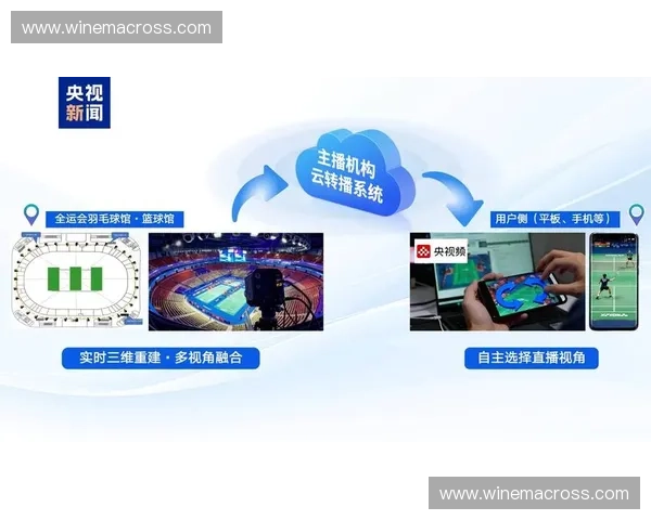 以赛事转播系统为核心的智慧体育传播平台创新与应用研究实践