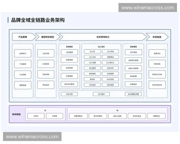 以转换速度为核心驱动的全链路效率提升与业务增长新路径探索实践