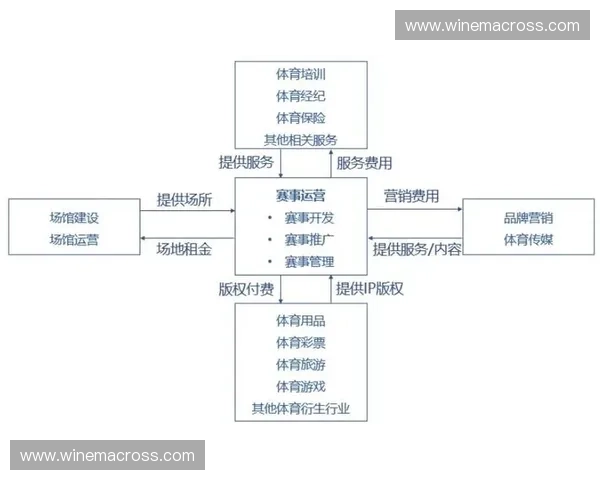 以体育管理公司为核心驱动的赛事运营与产业融合创新发展新模式研究