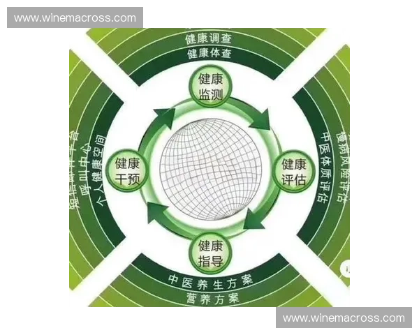 体育健康管理研究:探索个体化运动方案对慢性疾病预防与康复的作用机制 体育健康管理研究:探索个体化运动方案对慢性疾病预防与康复的作用机制