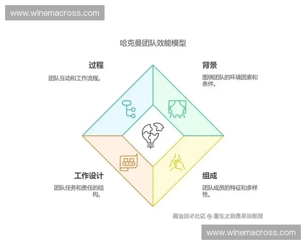 提升团队效率与目标达成的关键执行力实践指南